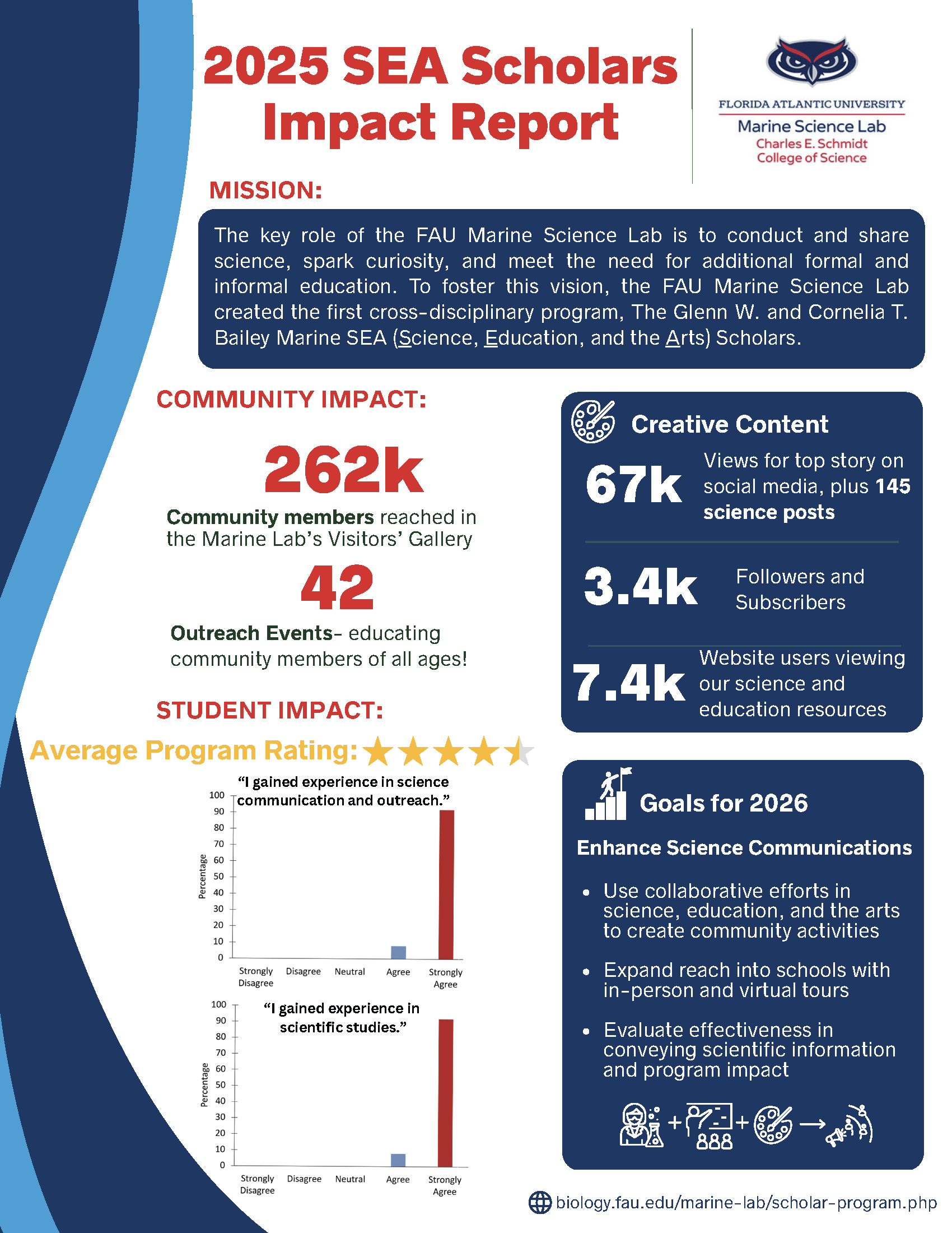 Marine Lab SEA Scholars Making Waves: Our 2025 Impact